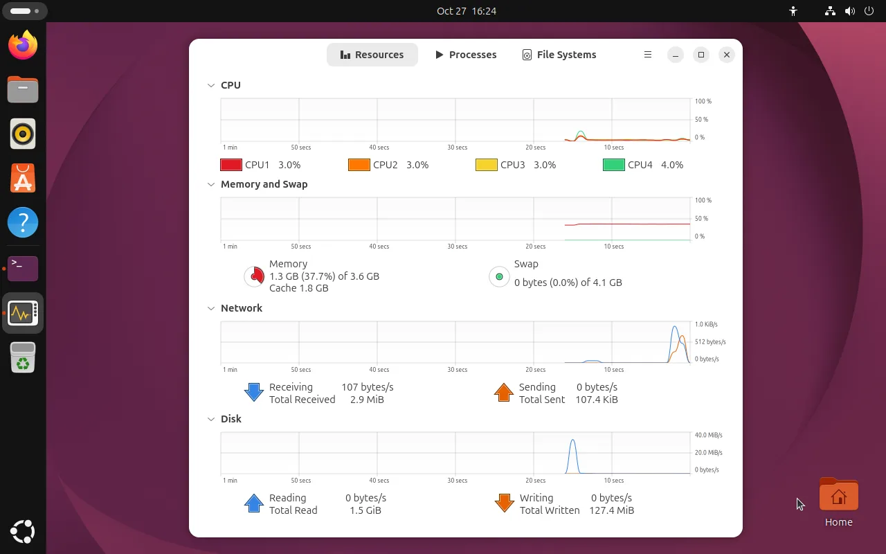 System Monitor Resources tab showing a per-core CPU graph with CPU1 to CPU4 percentages, Memory and Swap with 1.3 GB used of 3.6 GB and 1.8 GB cache, plus Network and Disk graphs
