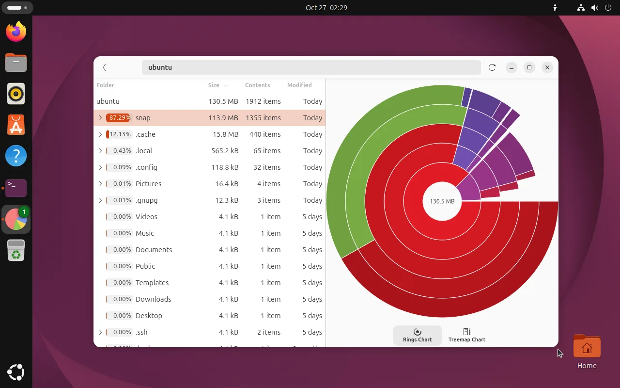 Disk Usage Analyzer showing a folder list where snap takes 87.29 percent and 113.9 MB and .cache 12.13 percent, next to a rings chart with 130.5 MB in the centre and Rings Chart / Treemap Chart tabs