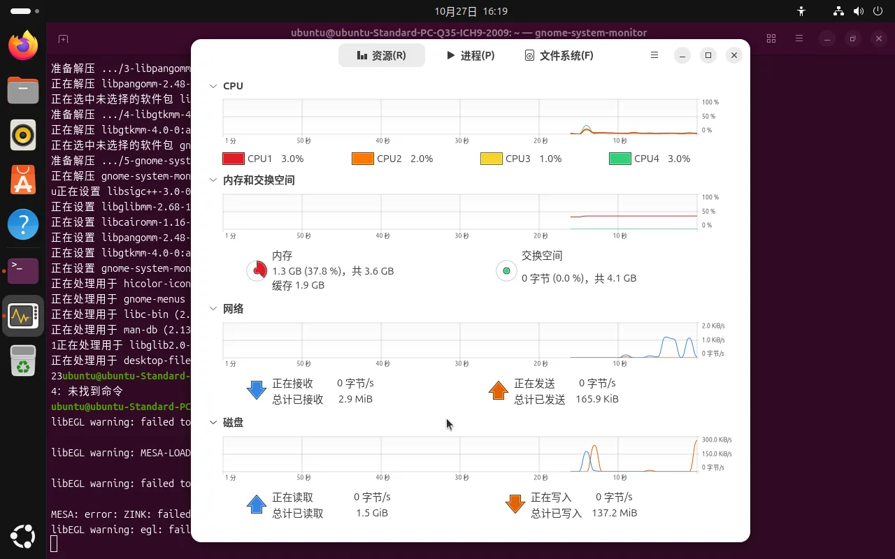 系统监视器资源页,依次是 CPU 每核占用曲线与 CPU1 到 CPU4 的百分比、内存和交换空间(内存 1.3 GB 占 37.8%、缓存 1.9 GB、交换空间 0 字节)、网络收发曲线和磁盘读写曲线